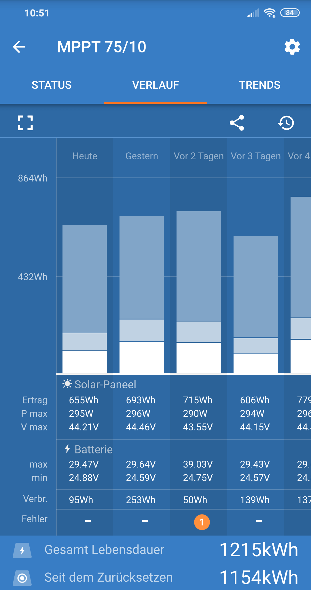 Screenshot_2019-07-05-10-51-27-283_com-victronenergy-victronconnect MPPT Solar-Laderegler SmartSolar 75/15 Bluetooth
